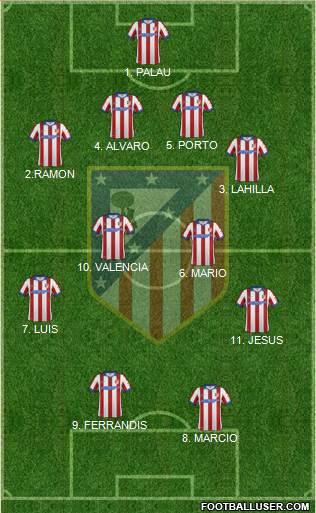 Atlético Madrid B 4-4-2 football formation