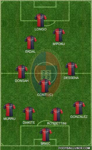 Cagliari 4-3-2-1 football formation