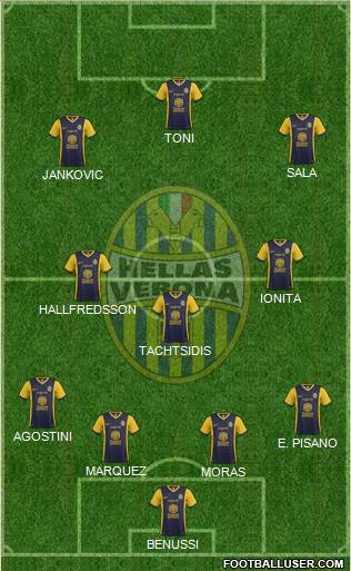 Hellas Verona 4-3-3 football formation