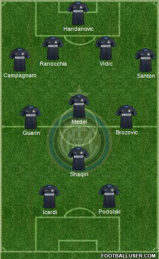 F.C. Internazionale 4-3-1-2 football formation