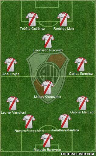 River Plate 4-2-4 football formation