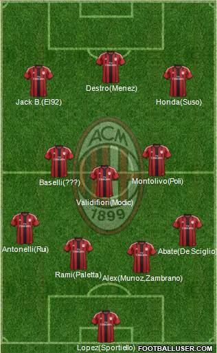 A.C. Milan 4-3-3 football formation