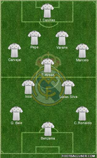 Real Madrid C.F. 4-3-3 football formation