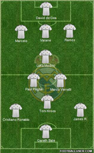 Real Madrid C.F. 3-4-2-1 football formation