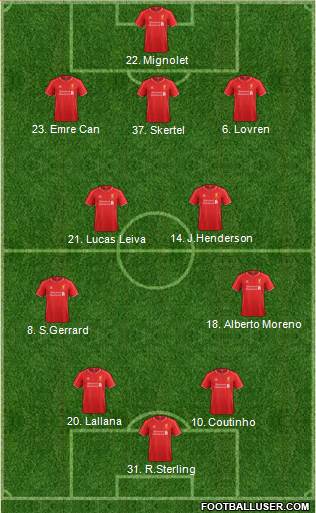 Liverpool 3-4-3 football formation