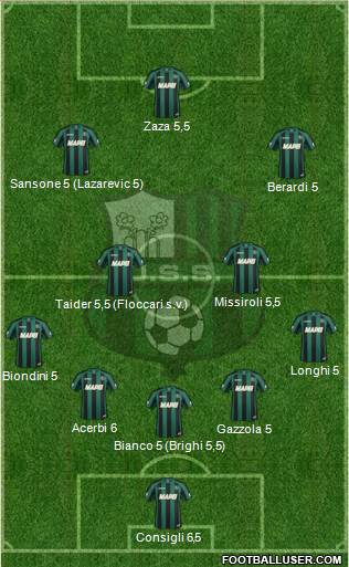 Sassuolo 3-4-2-1 football formation