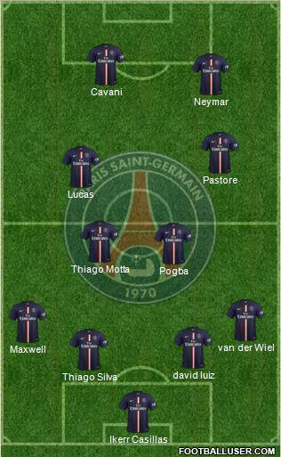 Paris Saint-Germain 4-4-2 football formation