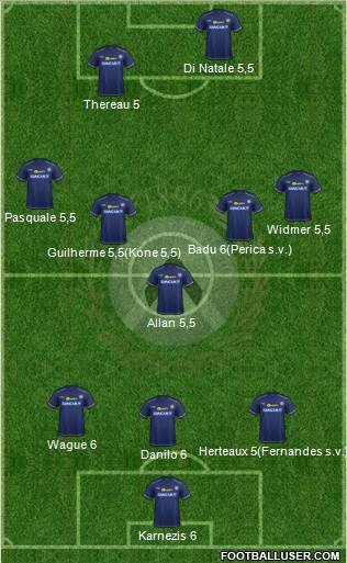 Udinese 3-5-2 football formation