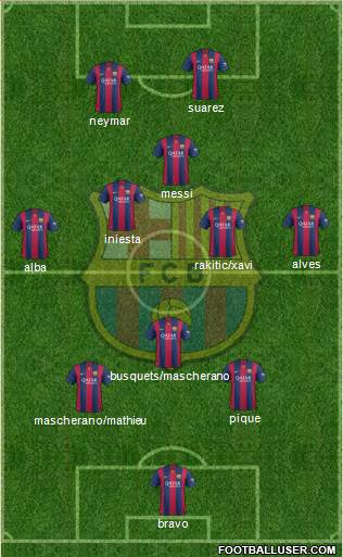 F.C. Barcelona 3-5-2 football formation