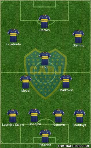 Boca Juniors 4-5-1 football formation