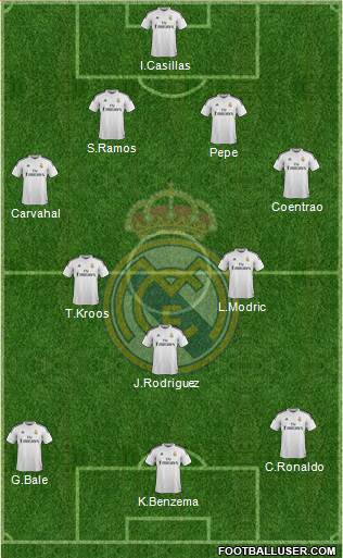 Real Madrid C.F. 4-3-3 football formation