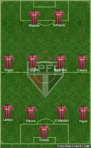 São Paulo FC 4-4-2 football formation