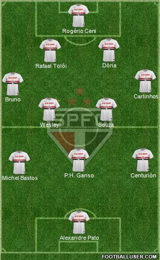 São Paulo FC 4-3-2-1 football formation