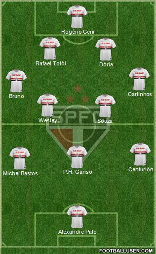 São Paulo FC 4-2-3-1 football formation