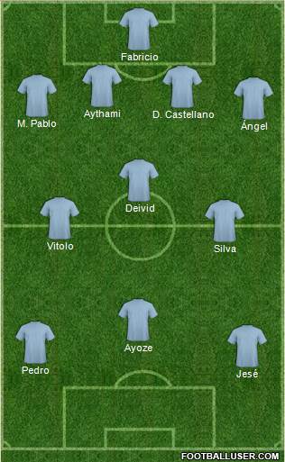 Dream Team 4-1-2-3 football formation