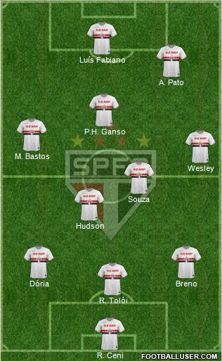 São Paulo FC 3-5-2 football formation