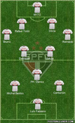 São Paulo FC 4-3-2-1 football formation