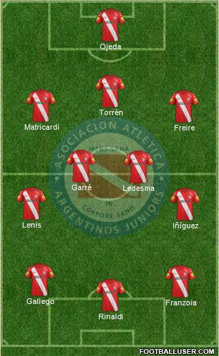 Argentinos Juniors 4-1-4-1 football formation