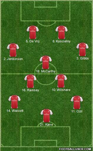 Arsenal 4-3-3 football formation