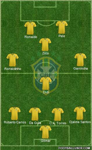 Brazil 4-4-2 football formation