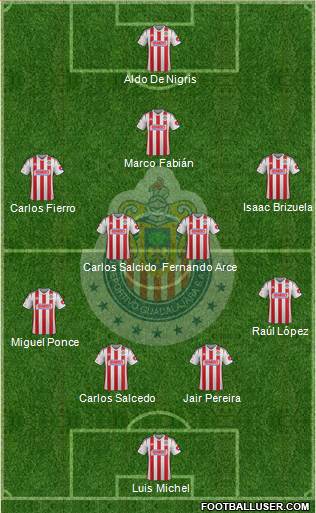 Club Guadalajara 4-5-1 football formation