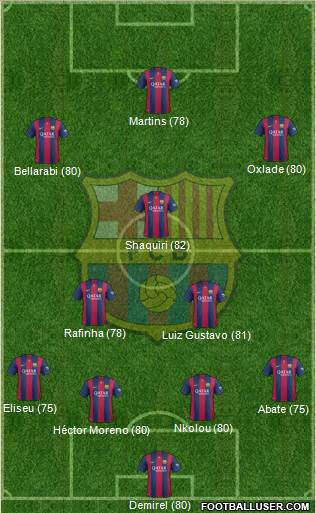 F.C. Barcelona 4-3-3 football formation