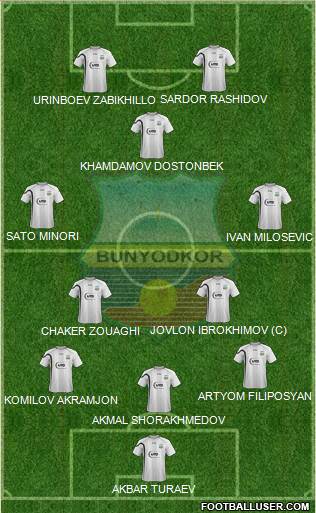 FC Bunyodkor Toshkent 3-5-2 football formation