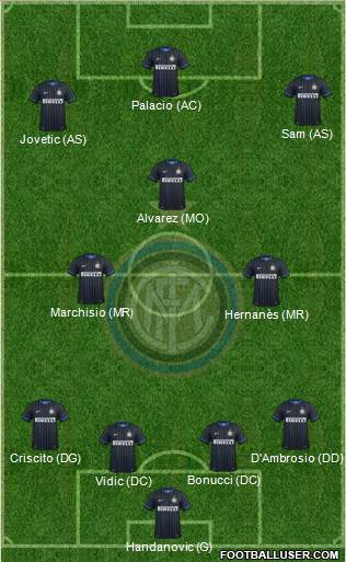 F.C. Internazionale 4-3-3 football formation