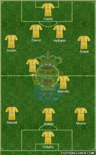 U.D. Las Palmas S.A.D. 4-2-3-1 football formation