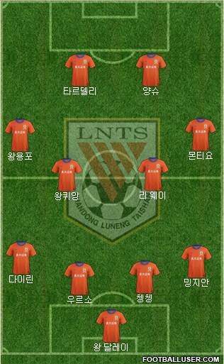 Shandong Luneng 4-5-1 football formation