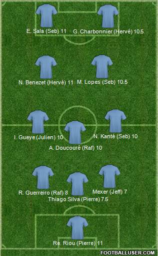 Dream Team 3-5-2 football formation