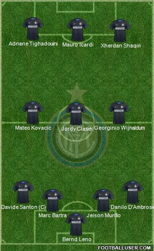 F.C. Internazionale 4-3-3 football formation