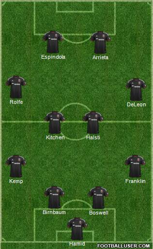 D.C. United 4-4-2 football formation