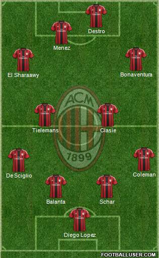 A.C. Milan 4-4-2 football formation