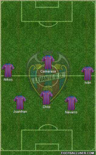 Levante U.D., S.A.D. 4-1-3-2 football formation