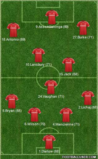 Nottingham Forest 4-2-2-2 football formation