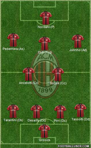 A.C. Milan 4-2-3-1 football formation