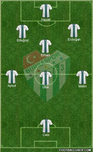 Bursaspor 4-2-2-2 football formation