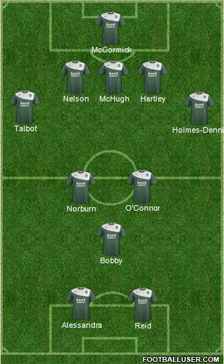 Plymouth Argyle 4-3-2-1 football formation
