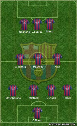 F.C. Barcelona 4-3-3 football formation