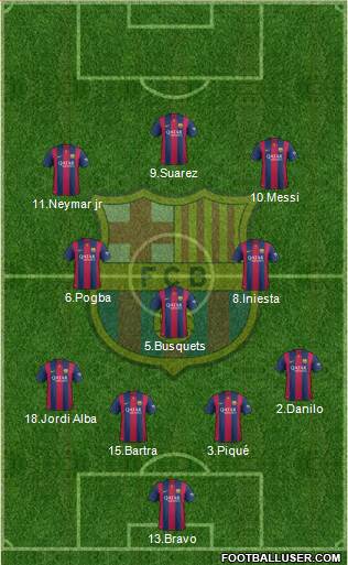 F.C. Barcelona 4-1-2-3 football formation