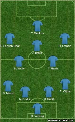 Dream Team 4-2-3-1 football formation