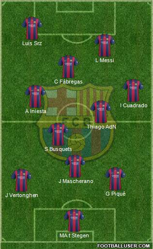 F.C. Barcelona 4-3-3 football formation