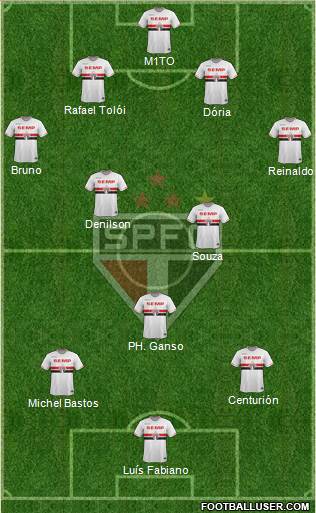 São Paulo FC 4-2-3-1 football formation