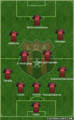 Liga Deportiva Alajuelense 5-4-1 football formation