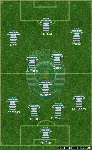 Sporting Clube de Portugal - SAD 4-3-3 football formation