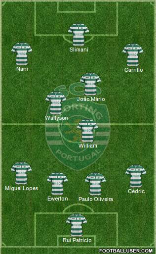 Sporting Clube de Portugal - SAD 4-3-3 football formation