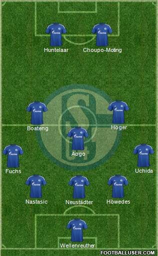 FC Schalke 04 5-3-2 football formation