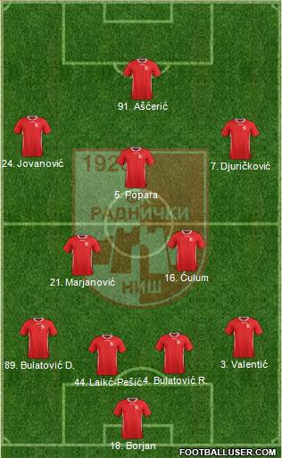 FK Radnicki Nis 4-2-3-1 football formation