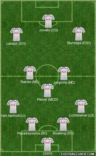 Tottenham Hotspur 4-3-3 football formation